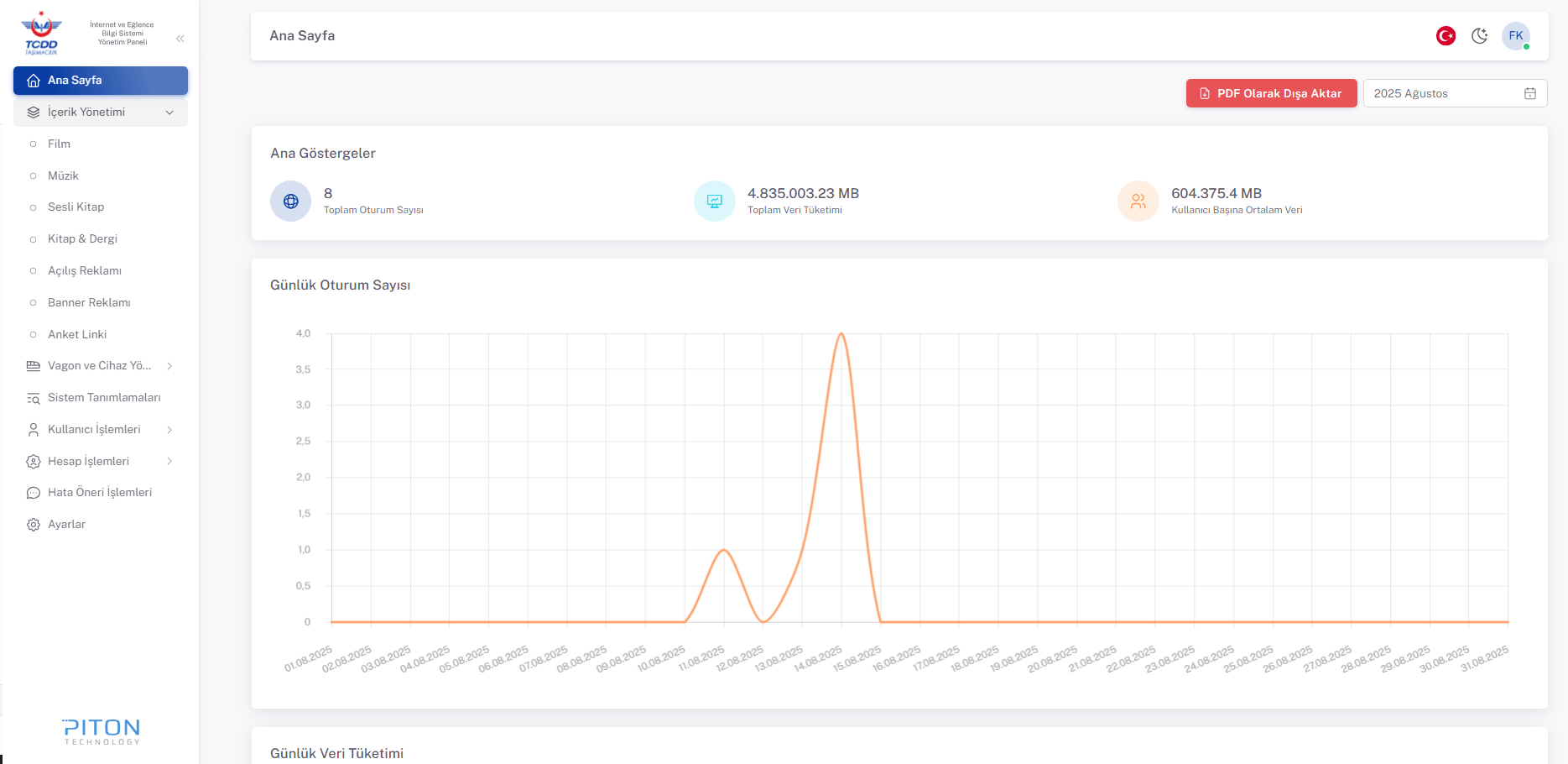 Internet and Entertainment Information System Control Panel